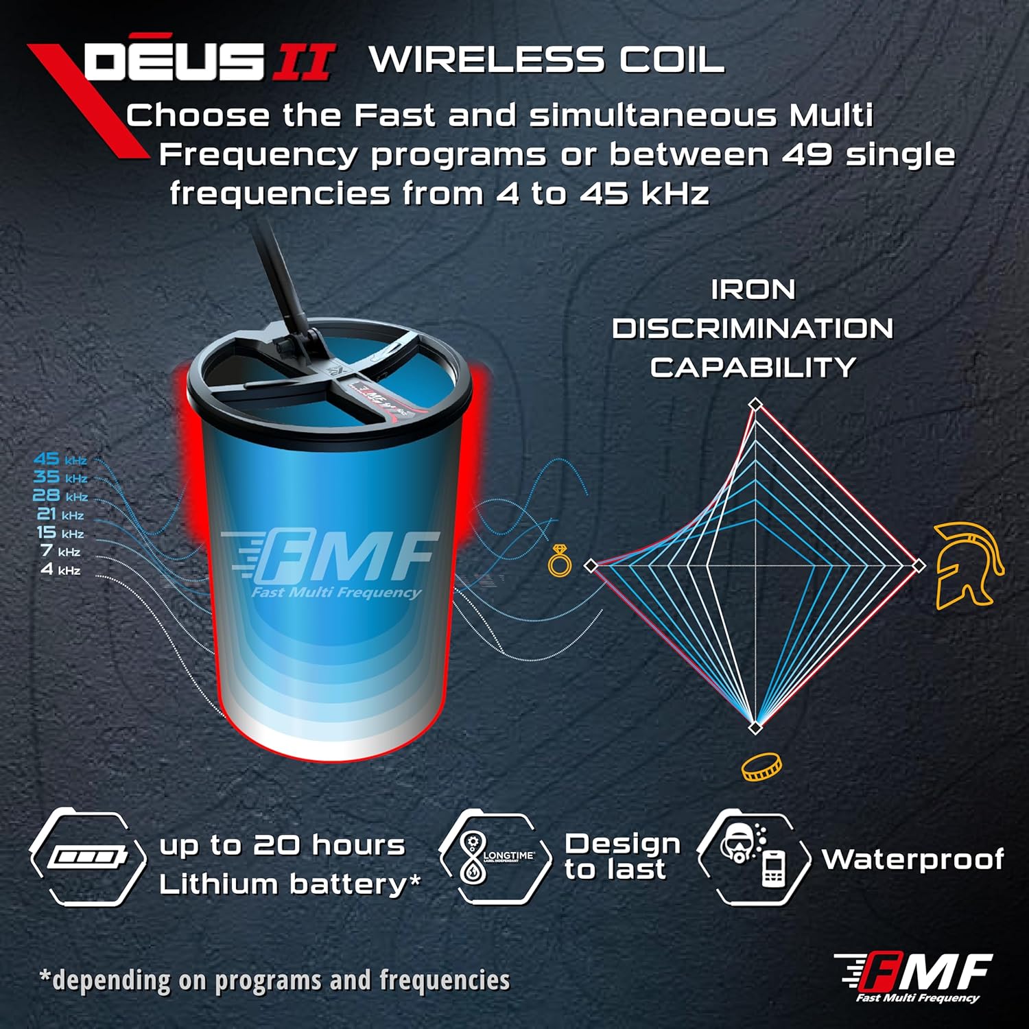 xp deus ii multi frequency metal detector,xp deus ii vs minelab equinox,xp deus ii pros cons,is xp deus ii worth buying,best multi frequency metal detector for relic hunting,xp deus ii waterproof metal detector features performance testing and real-world results