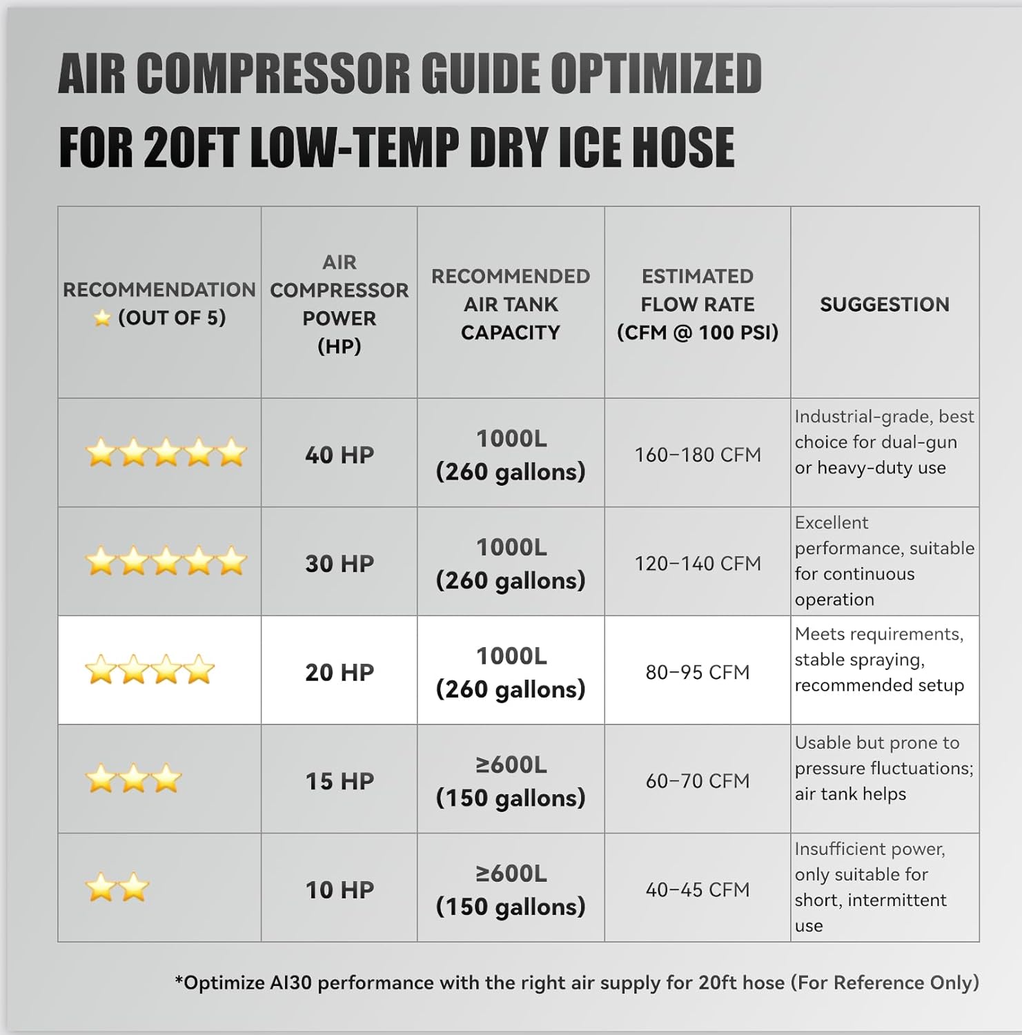 AI30 Plus Dry Ice Blasting Machine Review: Our Honest Verdict 2 AI30 Plus dry ice blasting machine review,AI30 Plus dry ice blasting machine review and rating,is AI30 Plus dry ice blaster worth buying,AI30 Plus dry ice blasting review pros cons,AI30 Plus dry ice blasting review honest opinion,AIOLITH AI30 Plus dry ice blasting review verdict review - unboxing and complete package contents