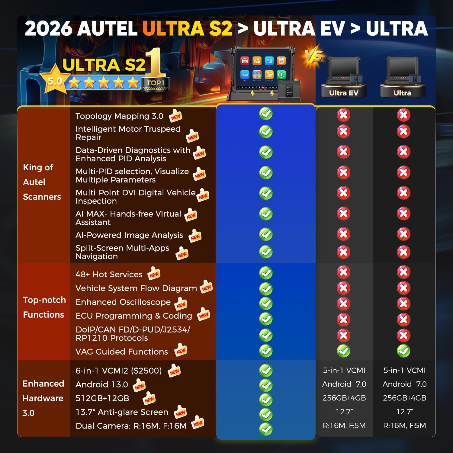 Step-by-step guide for Autel MaxiSYS Ultra S2 review,Autel Ultra S2 review and rating,is Autel MaxiSYS Ultra S2 worth buying,Autel Ultra S2 review pros cons,Autel MaxiSYS Ultra S2 review honest opinion,Autel Ultra S2 review verdict review - complete tutorial