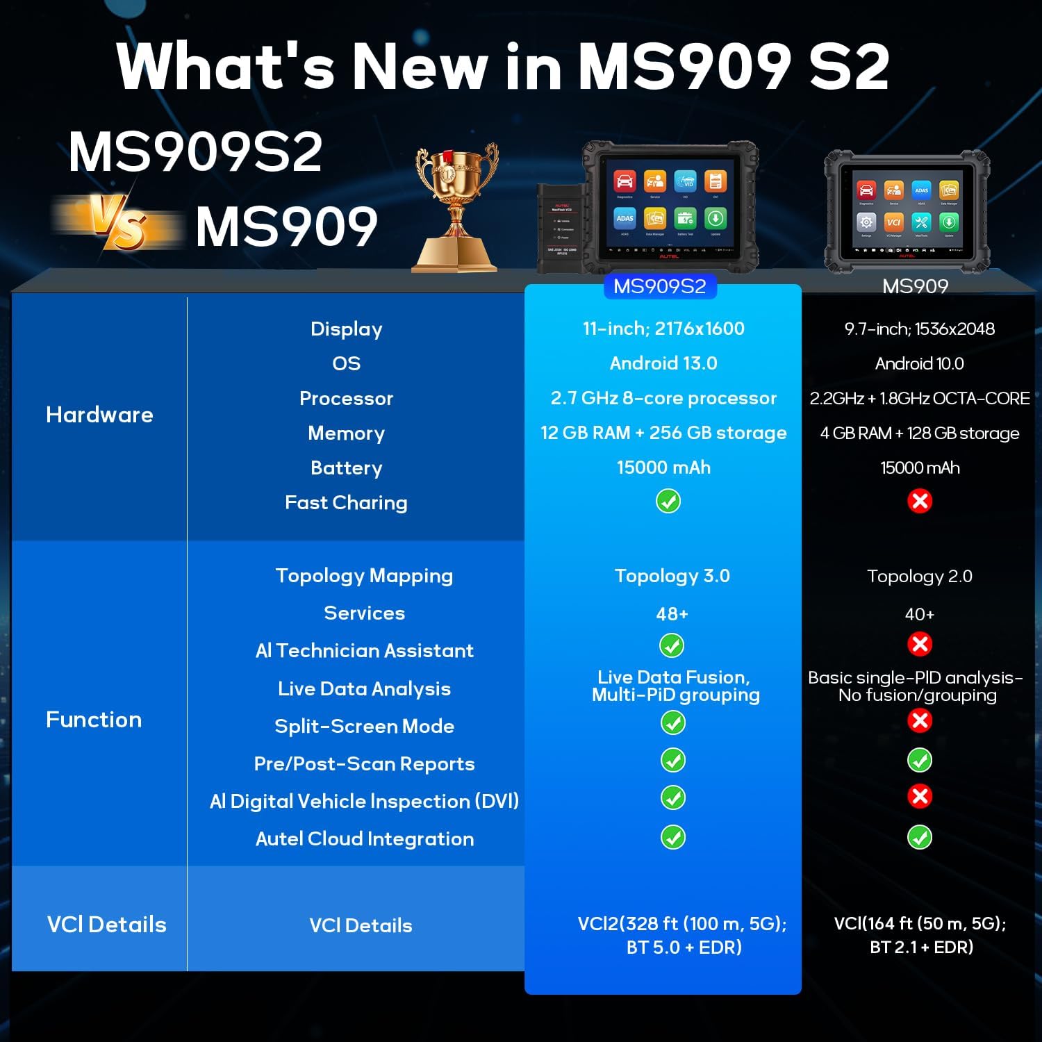 Step-by-step guide for Autel MaxiSys MS909S2 review,Autel MS909S2 diagnostic scanner review and rating,Is Autel MaxiSys MS909S2 worth buying,Autel MS909S2 review pros cons,Autel MaxiSys MS909S2 review honest opinion,Autel MS909S2 review verdict review - complete tutorial