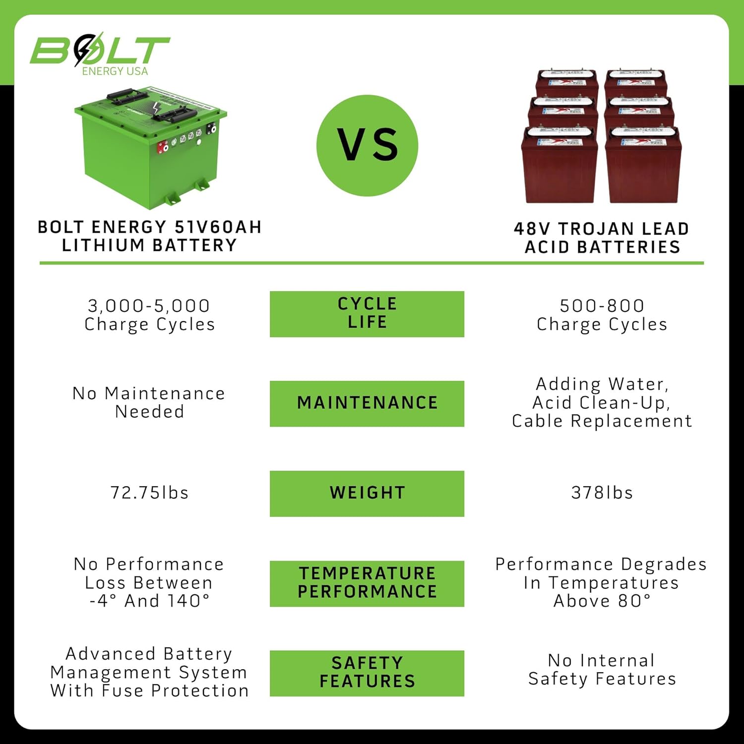 Step-by-step guide for Bolt Energy USA ICON EV battery review complete installation tutorial