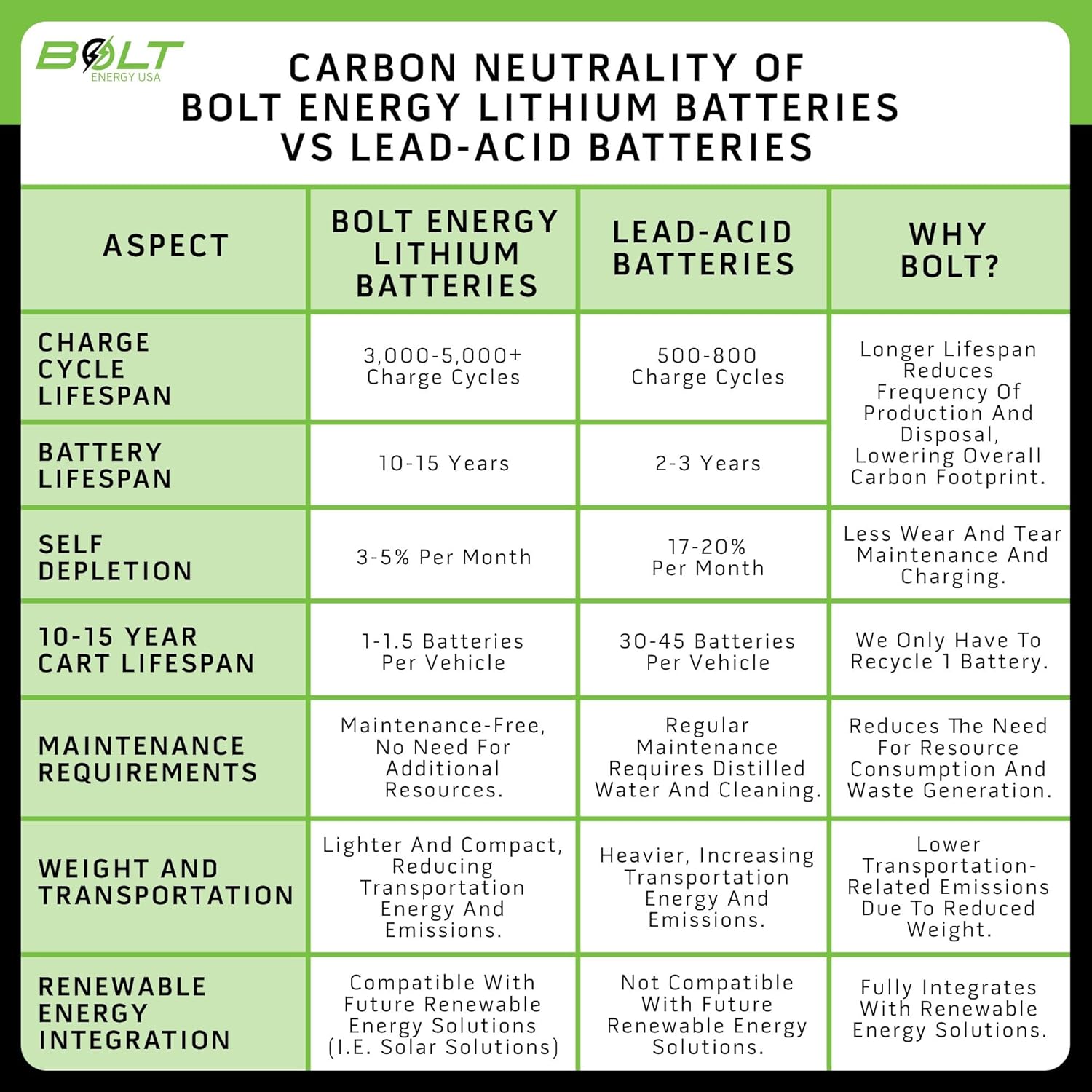 Bolt Energy USA ICON EV battery review performance review and real-world results