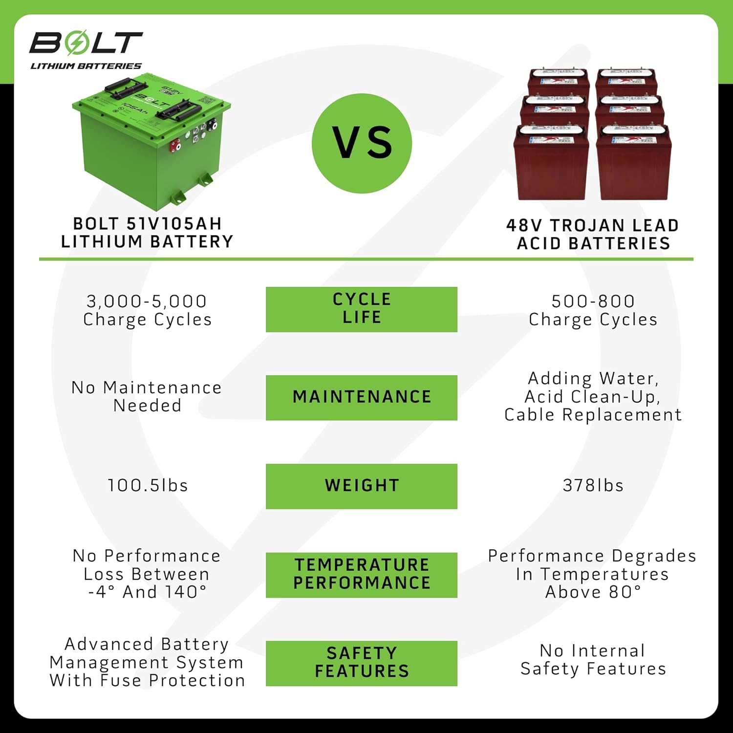 Bolt Energy USA golf cart battery review,Bolt Energy USA 48V LiFePO4 review,EZGO RXV lithium battery review pros cons,Bolt Energy USA 105AH battery review verdict,heated lithium golf cart battery review honest,Bolt Energy USA 51.2V battery review worth buying performance review and real-world results