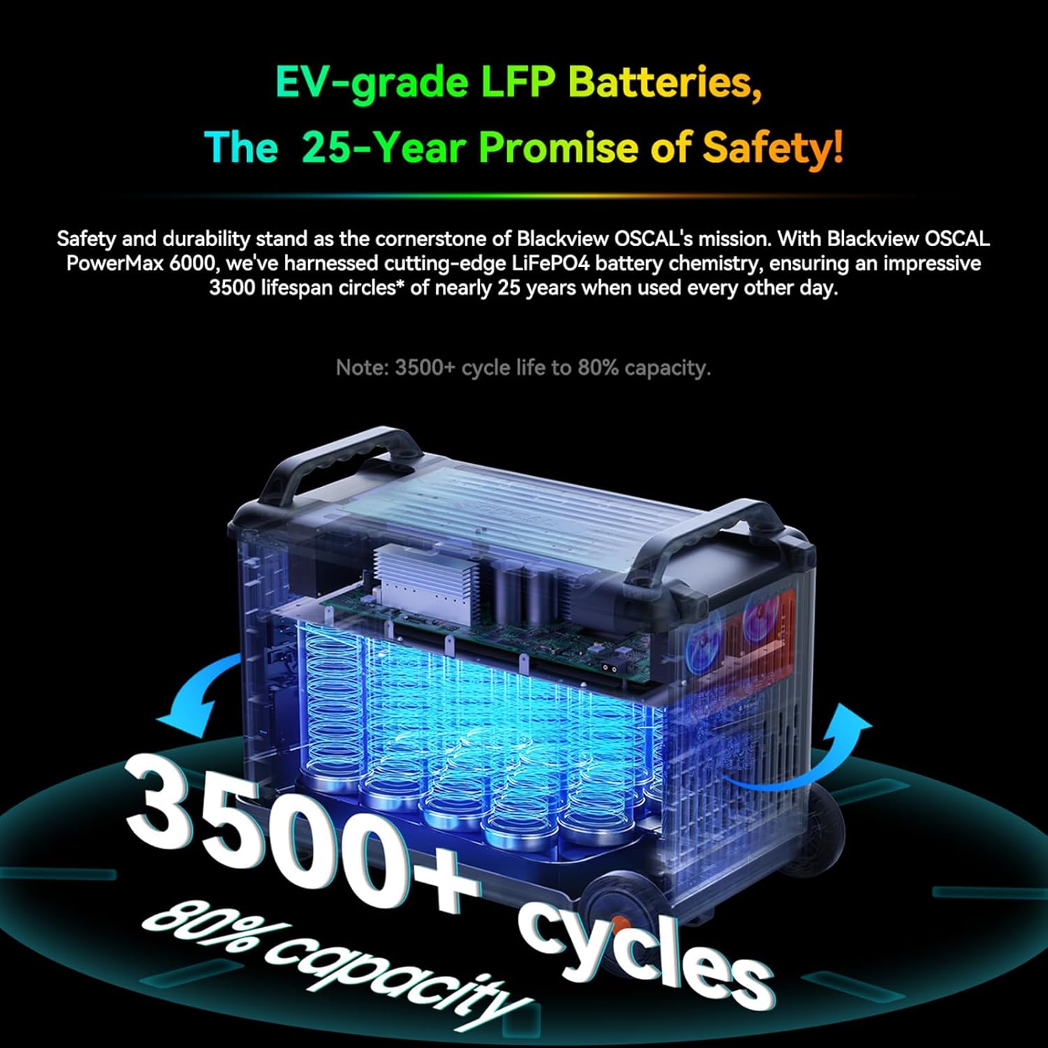 EcoVolt PowerMax 6000 review,PowerMax 6000 review and rating,is PowerMax 6000 worth buying,PowerMax 6000 review pros cons,PowerMax 6000 review honest opinion,EcoVolt PowerMax 6000 review verdict review - unboxing and complete package contents