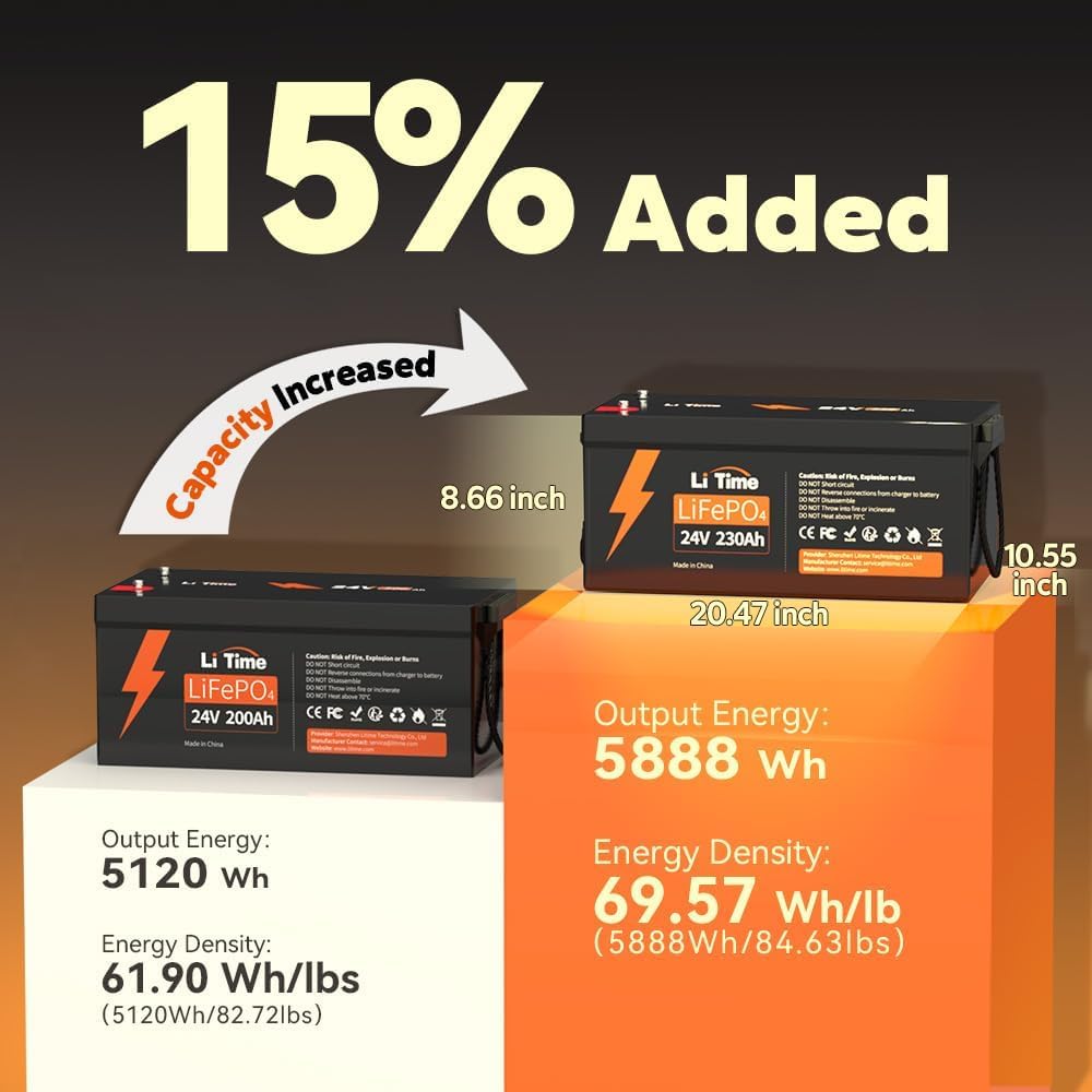 LiTime 24V 230Ah battery review,LiTime 24V 230Ah battery review and rating,is LiTime 24V 230Ah battery worth buying,LiTime 24V 230Ah battery review pros cons,LiTime 24V 230Ah battery review honest opinion,LiTime 24V 230Ah battery review verdict performance review and real-world results