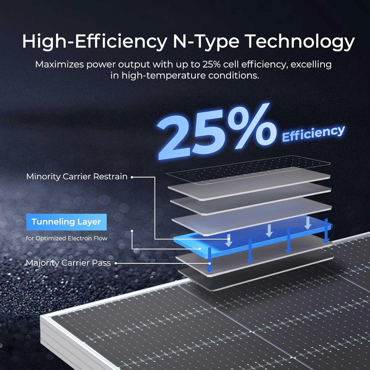 Renogy 590 watt solar panel review,Renogy 590W bifacial solar panel review and rating,is Renogy 590 watt solar panel worth buying,Renogy 590W solar panel review pros cons,Renogy 590 watt bifacial panel review honest opinion,Renogy 590W solar panel review verdict performance review and real-world results