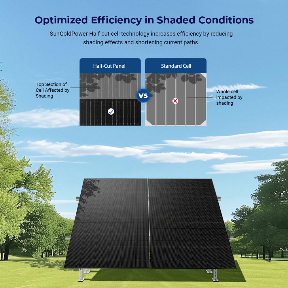 SUNGOLDPOWER 450W bifacial solar panel review,SUNGOLDPOWER 450W bifacial panel review and rating,is SUNGOLDPOWER 450W solar panel worth buying,SUNGOLDPOWER 450W solar panel review pros cons,SUNGOLDPOWER bifacial solar panel review honest opinion,SUNGOLDPOWER 450W solar panel review verdict performance review and real-world results